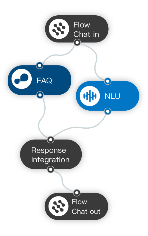 Dual brain + single process architecture: core module operating mode