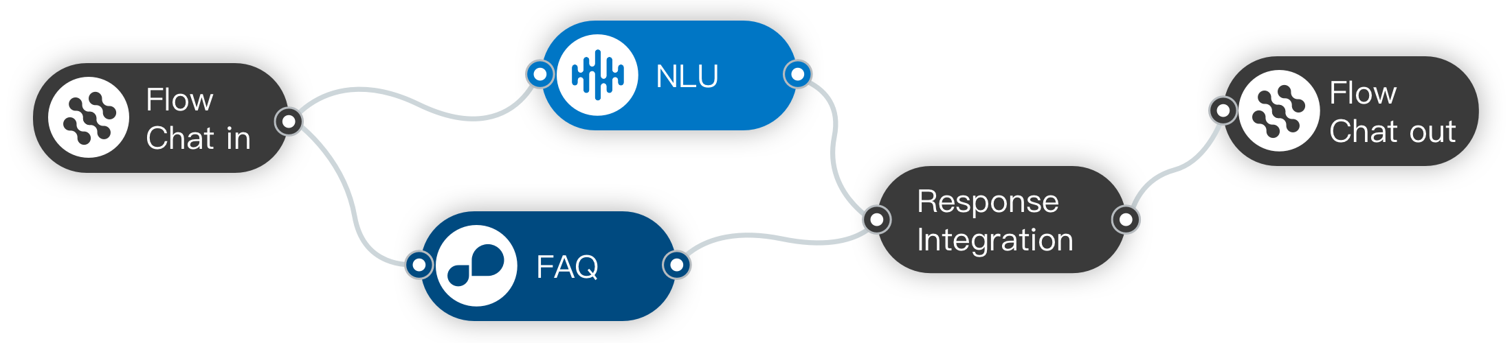 Dual brain + single process architecture: core module operating mode